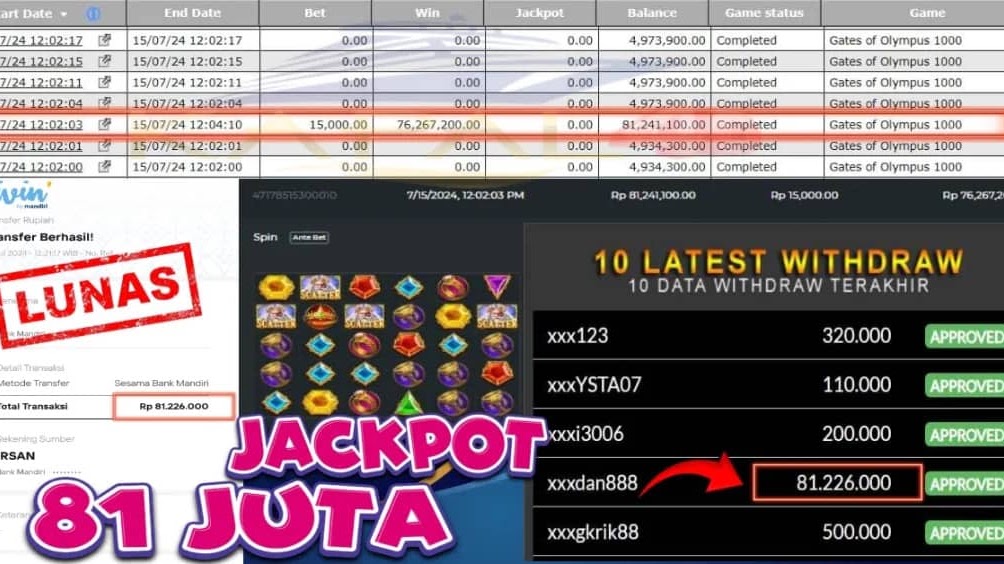 SELAMAT KEPADA MEMBER TERCINTA KAPAL4D USER : XXXDAN888 YANG JP PADA PERMAINAN PRAGMATIK SLOT (GATES OF OLYMPUS 1000) DI TANGGAL 15 JULI 2024 DENGAN TOTAL WITHDRAW = 81.226.000